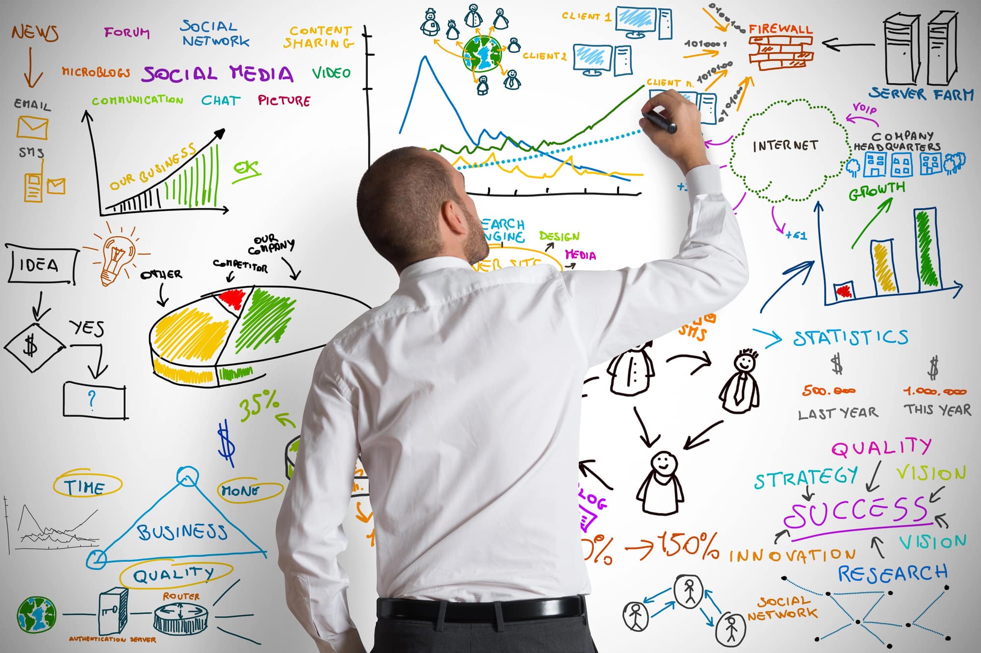 loop marketing