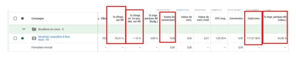 étude de cas Google Ads