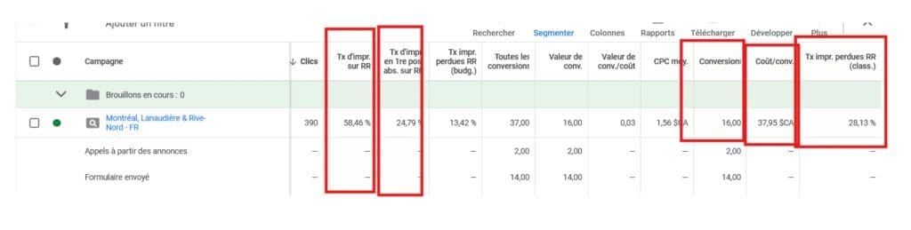 étude de cas Google Ads